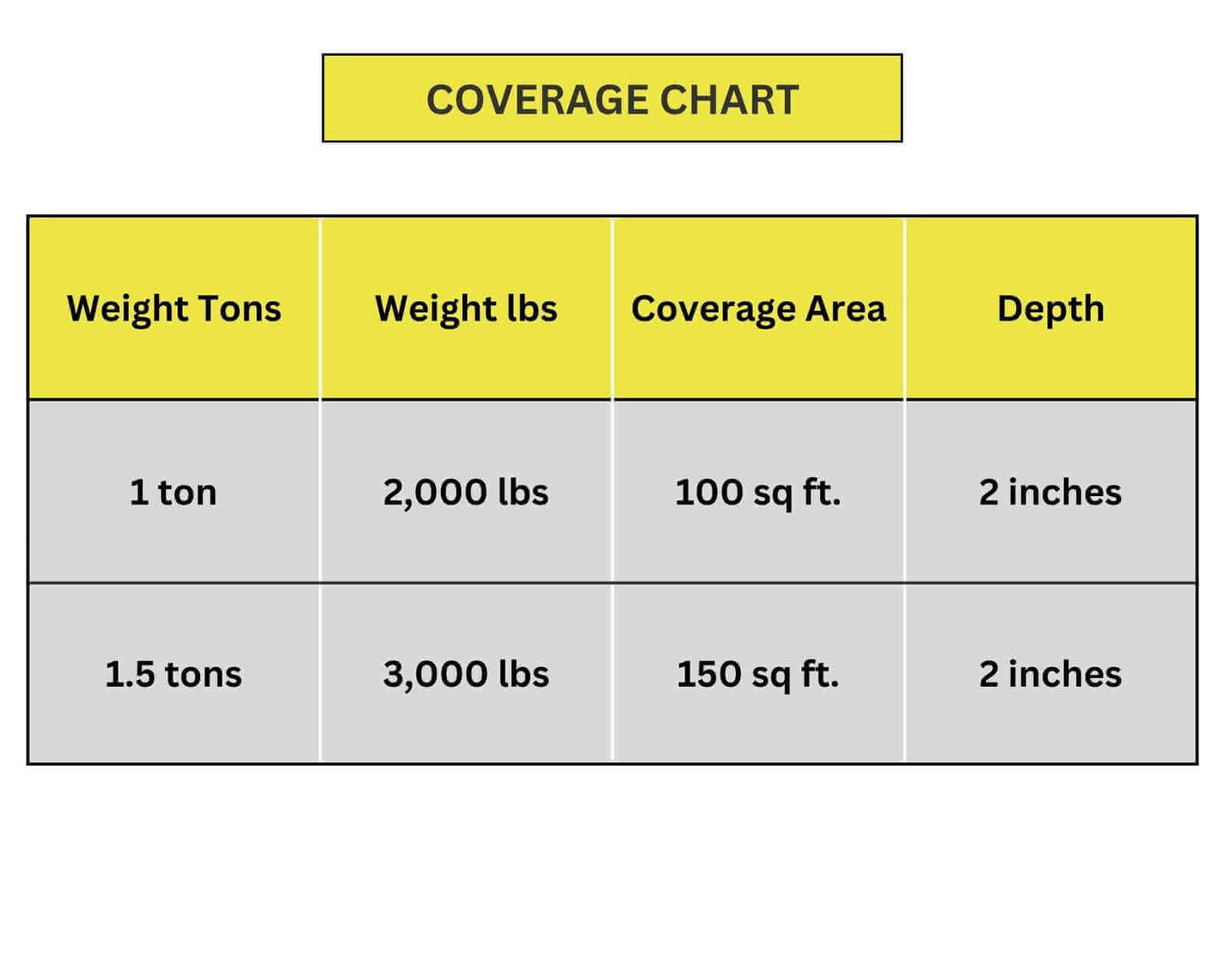 Beach Pebbles Coverage Chart