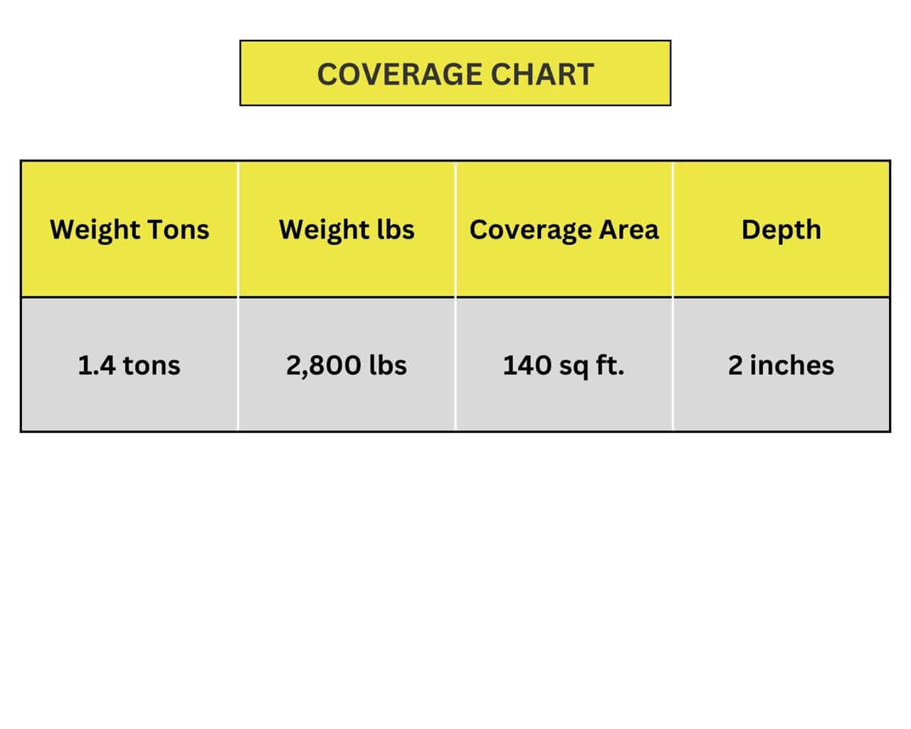 Beach Pebbles Coverage Chart
