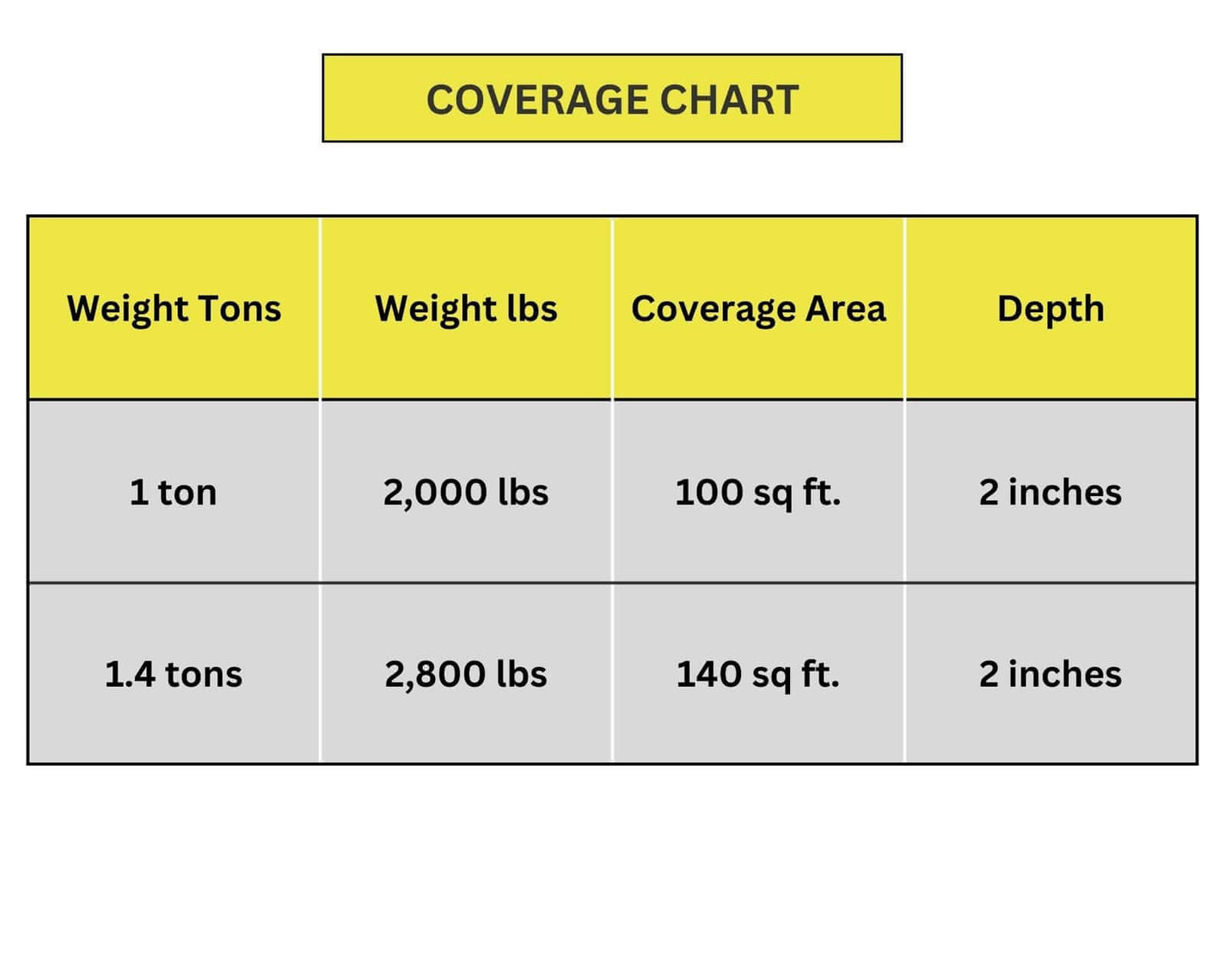 Beach Pebbles Coverage Chart