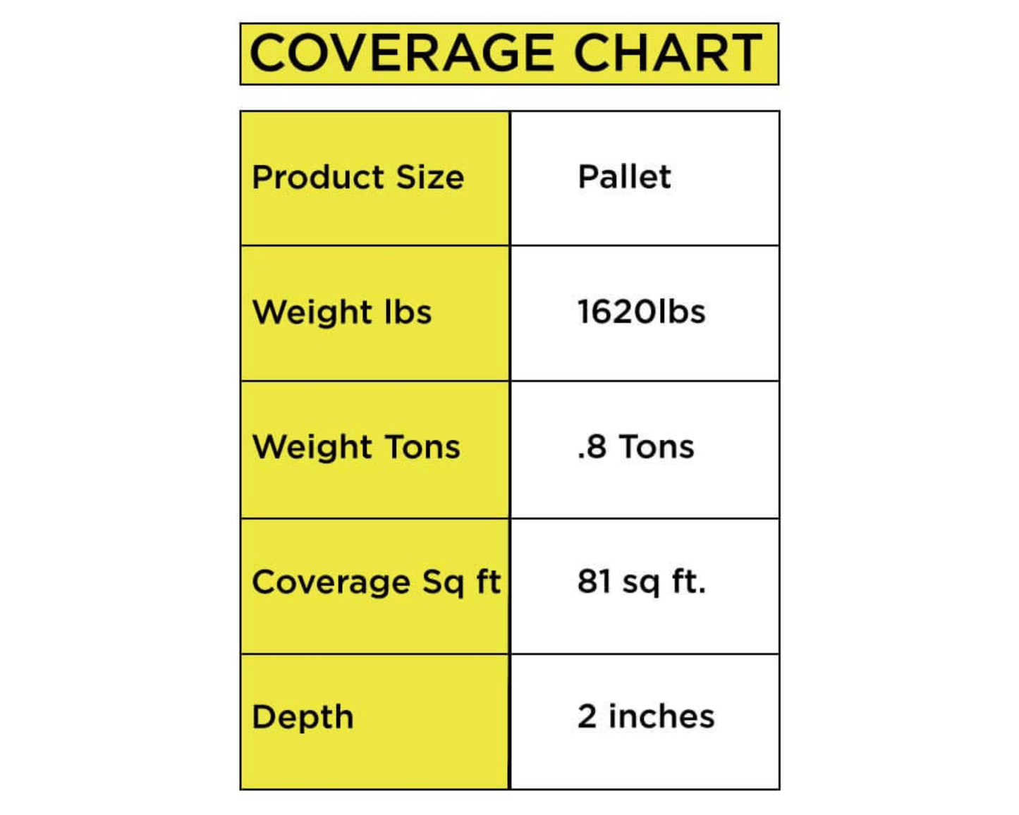 Beach Pebbles Coverage Chart