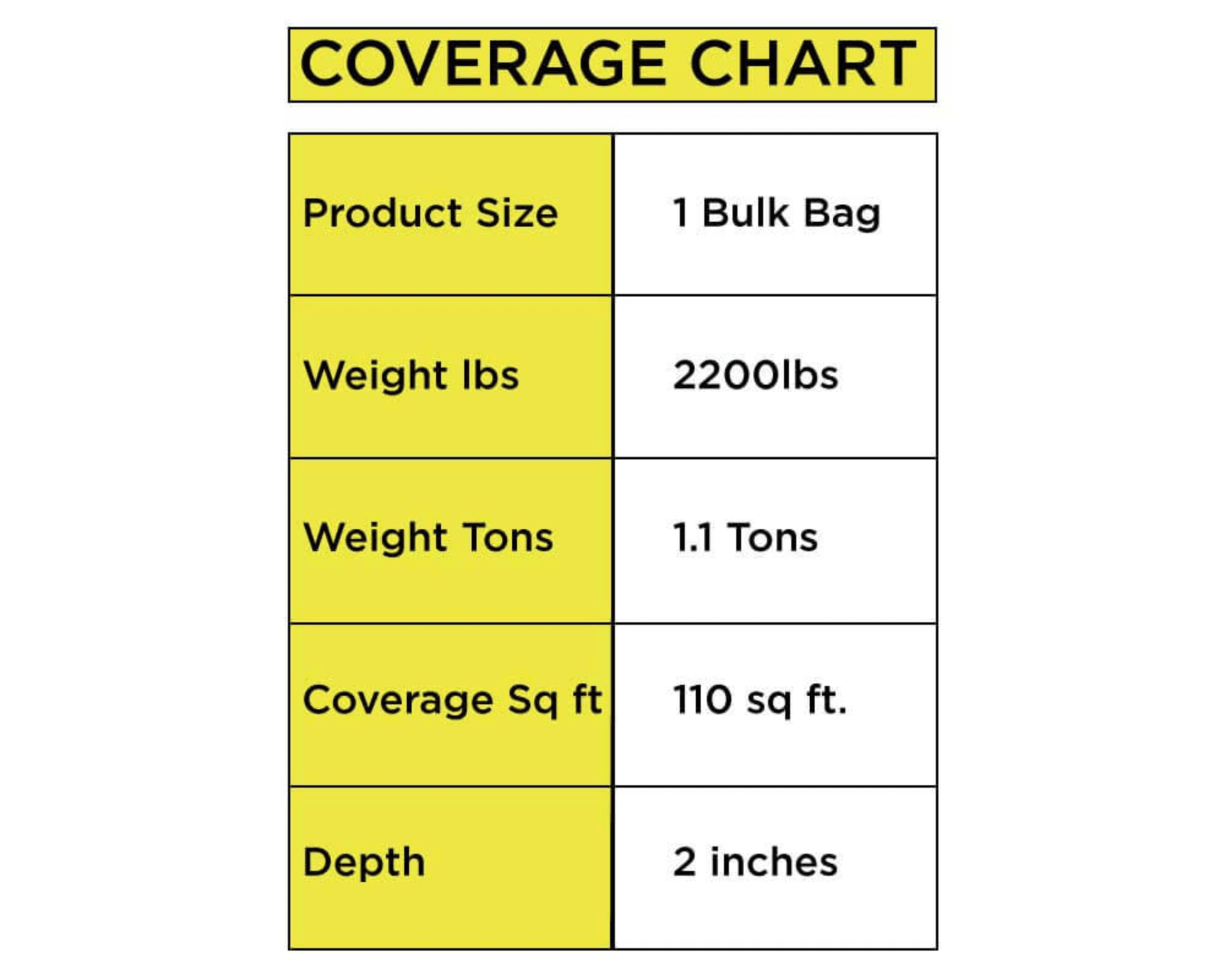 Coverage Chart | Beach Pebbles Direct